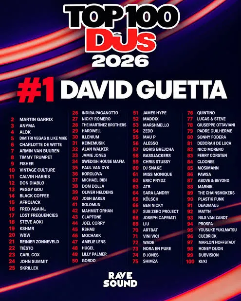 DJ MAG TOP 100 DJS LIST